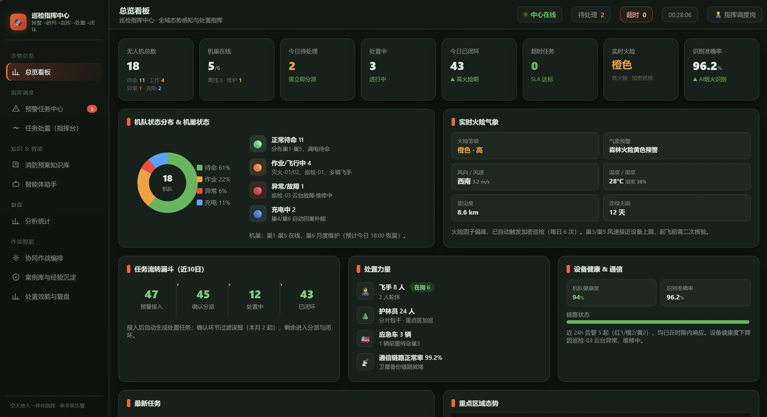 森林防火无人机巡检指挥中心总览