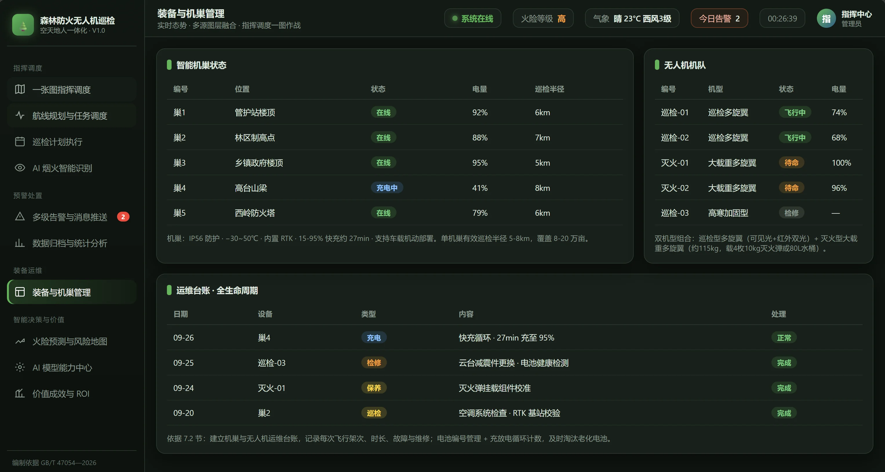 装备与机巢管理:机巢位置、电量、巡检半径、无人机机队和全生命周期运维台账