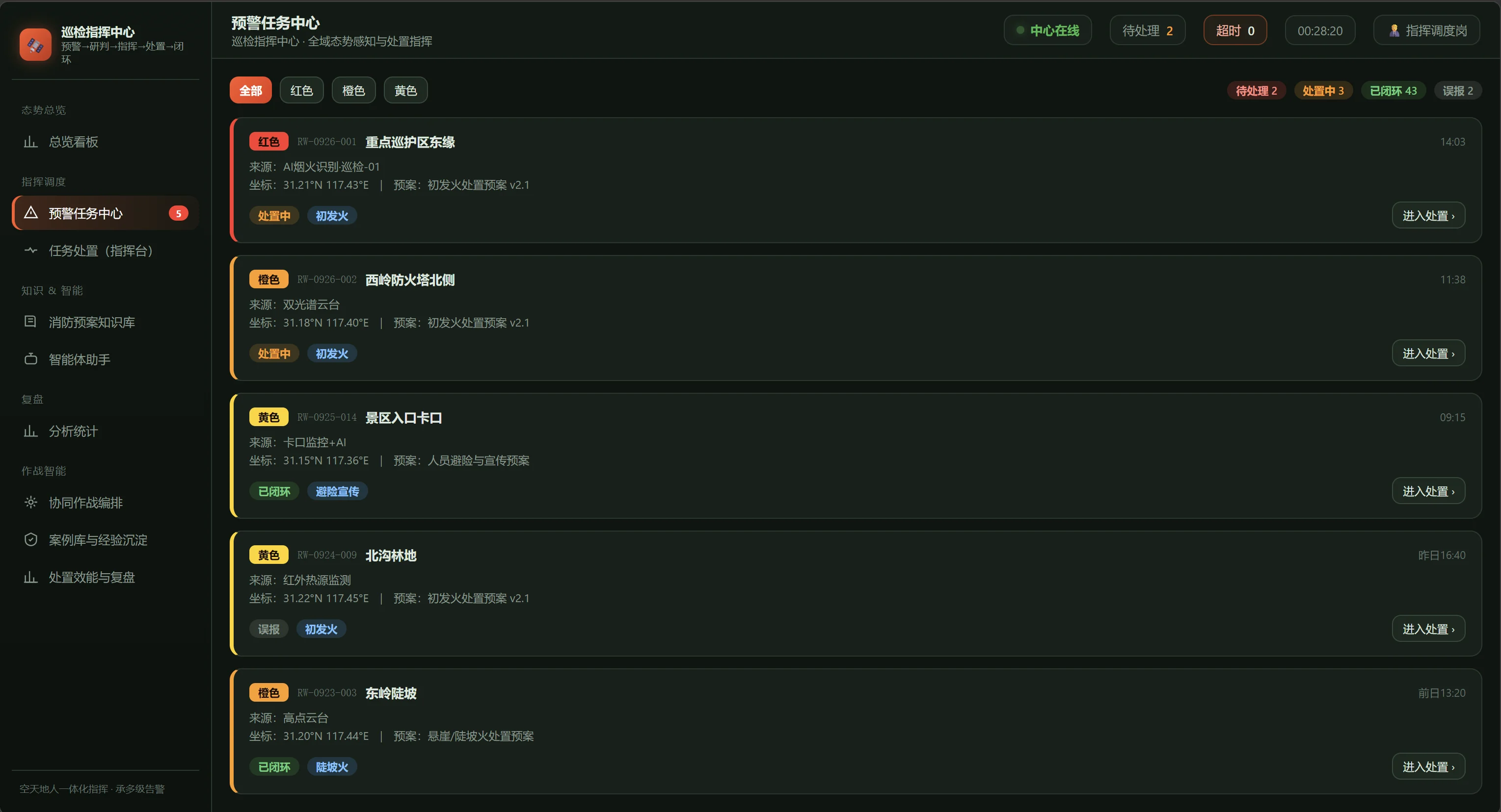 预警任务中心:红橙黄告警、来源、坐标、关联预案和任务状态