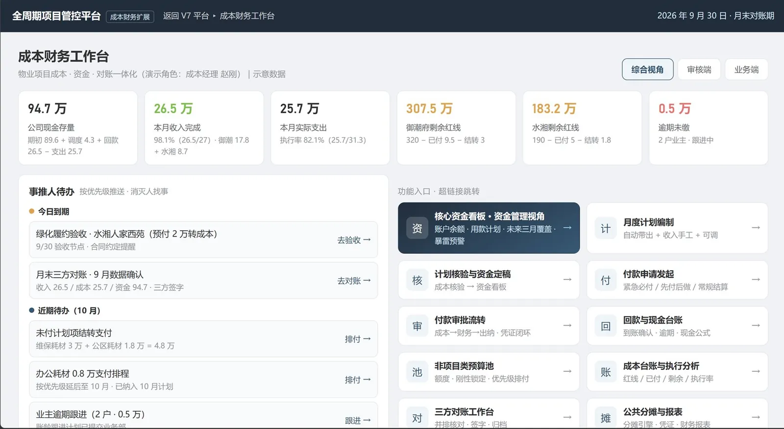 成本财务工作台原始界面截图:六项资金指标、事推人待办、功能入口和月度资金快照